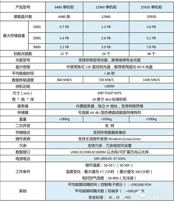 致力于降低数据中心的能耗.....